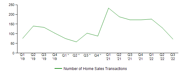 Sales Activity
